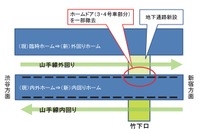 山手線の原宿駅、改良工事でホームドア一部撤去…2019年春に再設置 画像