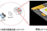 豊田合成、自動車ヘッドランプ用LED光源を開発…トップクラスの明るさと低消費電力 画像