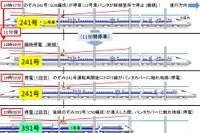 東海道・山陽新幹線の停電、原因はエアセクション停止 画像