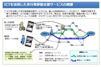 オープンデータを活用した歩行者移動支援サービスを実施へ…実証する自治体などを公募 画像