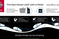 日産 リーフ 新型、「eペダル」採用…1ペダルで加減速や停止が可能 画像