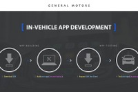 GM、新アプリ「GM Dev Client」発表---車載アプリの開発促進 画像