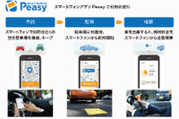 第一興商、パーキング事業拡大に向けドコモの新システム導入 画像