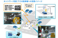 駐車場料金をETCカードで決済、NEXCO中日本が試行運用のモニター募集 画像