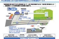 中山間地域で自動運転を活用、貨客混載や観光など---国交省がビジネスモデル検討 画像