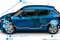 【スズキ スイフトハイブリッド】日立オートモティブのリチウムイオン電池モジュールを採用 画像