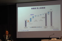 パナソニック、車載関連事業の伸長で増収増益を達成 第1四半期決算 画像