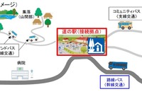 特定テーマ型の「道の駅」を公募、2017年度のテーマは「地域交通拠点」 画像