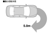 【三菱 ギャランフォルティス 発表】最小回転半径5mの理由 画像