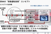 マツダ、2020年から自動運転の実証実験…2025年までに標準装備へ 画像