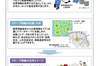 「通れたマップ」で歩行者の移動を支援…プローブ情報を活用、実証実験の協力者を公募 画像