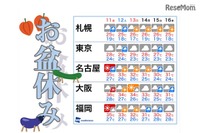 【夏休み】お盆休みの天気予報---雲は多いが暑さは続く 画像