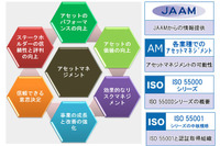 日本アセットマネジメント協会、設立記念講演会の参加者を募集 9月21日 画像