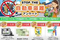 自動車盗難アンケートに答えてポータブルカーナビ…損保協会 画像