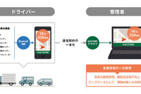 ナビタイム、商用車向けの情報集約ソリューション発表へ…ロジスティクスソリューションフェア 画像