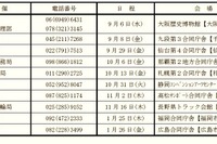 公共交通事故被害者を支援するフォーラム 9月から全国10会場で開催 画像