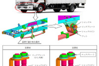 【リコール】いすゞ フォワード 2万2000台、緩衝装置が脱落するおそれ 画像