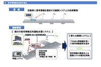 700MHz帯無線で信号情報を車に提供、警察庁が開発へ…自動運転 画像