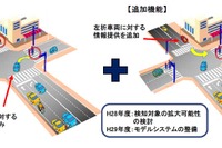 左折車向け歩行者検知情報を技術開発---警察庁がITSコネクトで 画像