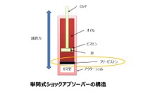 【自動車パーツ豆知識】ショックアブソーバー って何？…交換時期、メンテナンス編 画像