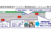 ドライバー異常対応システムや先進ライトの導入を支援…自動車運送事業者を対象 画像