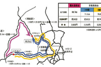 【伊東大厚のトラフィック計量学】ETC今昔物語 その3…ETCで高速道路はどう変わる? 画像