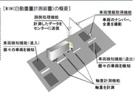 過積載トラックの荷主にも責任追及へ 2020年度に過積載車両を半減 画像