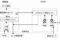 クラウドと車載機を融合したハイブリッド方式の「ナビ&音声認識機能」、トヨタが開発 画像
