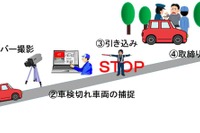 車検切れ車両の取り締まり強化、ナンバー自動読取装置を公道に試行導入…公開デモも実施 画像