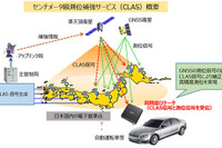 準天頂衛星からのCLAS信号を使った自動運転、三菱電機が実証実験開始 画像