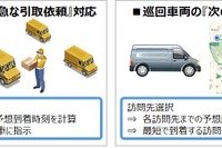 パイオニア、クラウド型運行管理サービス「ビークルアシスト」に時間・距離APIを提供開始 画像
