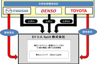 トヨタとマツダ、デンソー、EVの共同技術開発拠点を名古屋に設立へ 画像