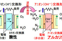 貴金属ゼロの燃料電池 ダイハツが開発 画像