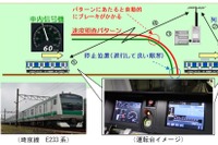 埼京線に無線式の列車制御システム…JR東日本「ATACS」11月4日から 画像