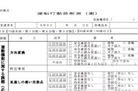 高齢ドライバーに実車試験や限定条件付免許の導入…警察庁が検討 画像