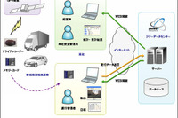 商用車向けテレマティクス、ジクーが提供開始 画像