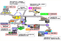 【伊東大厚のトラフィック計量学】ETC今昔物語 その4…車載システムのこれから 画像
