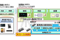 パナソニック、自動運転・コネクテッドカー向けサイバーセキュリティ技術を開発 画像