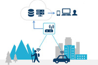 IoT技術を活用した高齢者見守りサービス、オートバックスなどが実証実験を実施 画像