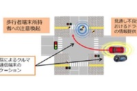 日本工営、SIP自動走行システムの大規模実証実験に参画---歩行者事故の低減と社会受容性の醸成 画像