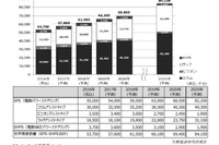 電動パワーステアリングシステム世界市場、2025年に8220万台に拡大を予測 画像
