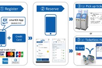 東海道・山陽新幹線「スマートEX」訪日客にも対応 10月30日から 画像