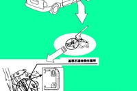 【リコール】ボイジャーなどに追加---パーキングブレーキ 画像