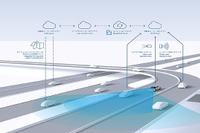 ボッシュとインクリメントPと提携---日本の自動運転車向け高精度地図を作成 画像