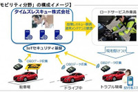 タイムズレスキュー、IoTセキュリティ基盤のフィールド実証実験に参画 画像