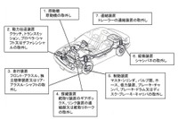 違法なユーザー車検業者を調査するためアンケート調査…国交省 画像