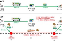 中部地方初、長良川鉄道で客貨混載輸送の実証実験…2018年早期にも本格運用へ 画像