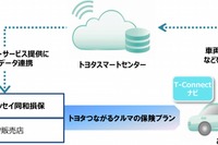 運転挙動反映型テレマティクス自動車保険を開発…国内初、トヨタなど2018年1月15日発売 画像