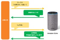列車の遅れはアマゾンに聞け…JR東日本など「Alexa」対応の運行情報サービス 画像