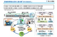 公募型で初、道の駅「ひたちおおた」で自動運転サービスの実証実験…高速バスの貨客混載とも連携 画像